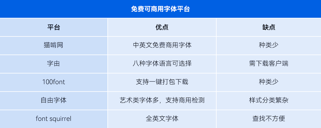 武汉网页设计时字体版权不注意，损失上百万！