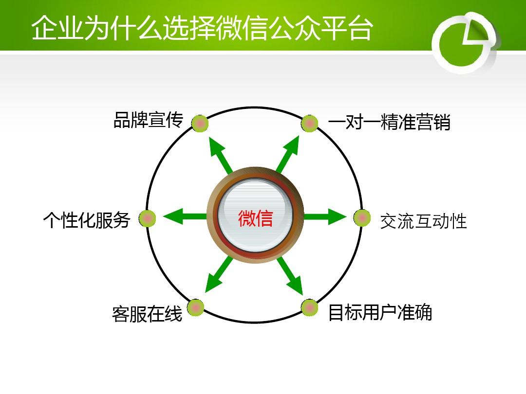 SEO和微信营销之间的区别是什么